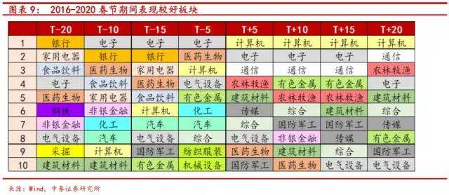 “就地过年”对经济和股市有哪些影响? “就地过年”对经济和股市有哪些影响?