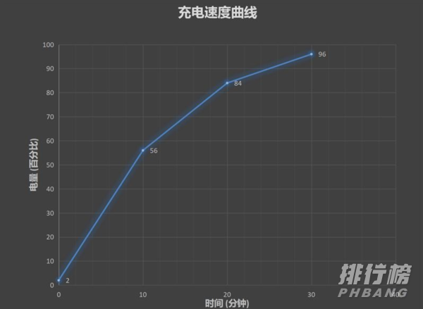 荣耀v40和华为nova8Pro参数对比_荣耀v40和华为nova8Pro参数区别