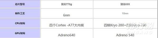 骁龙775g和835哪个好_骁龙775g和835性能对比