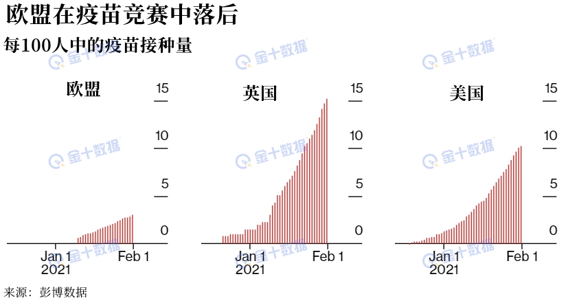 欧元突然被看空，欧洲发生了什么？