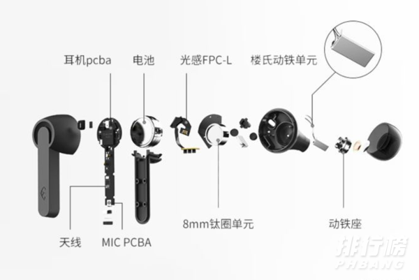蓝牙耳机怎么挑选_蓝牙耳机选购指南 蓝牙耳机怎么挑选_蓝牙耳机选购指南