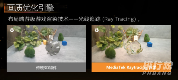 天玑1200和骁龙870哪个好_天玑1200和骁龙870对比 天玑1200和骁龙870哪个好_天玑1200和骁龙870对比