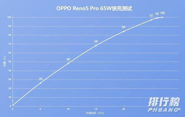 opporeno5pro怎么截屏_opporeno5pro截屏怎么操作 opporeno5pro怎么截屏_opporeno5pro截屏怎么操作