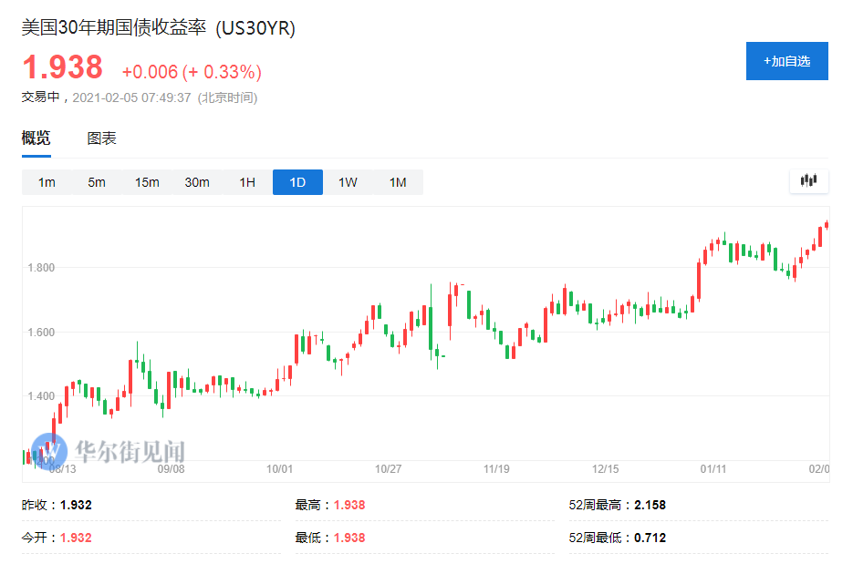 全球“杀估值”利器:小心美债! 全球“杀估值”利器:小心美债!