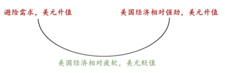 小心,美元还会有一次暴涨 小心,美元还会有一次暴涨