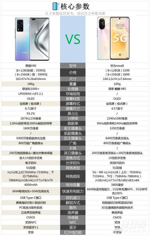 荣耀v40和华为nova8性价比哪个高 荣耀v40和华为nova8性价比哪个高
