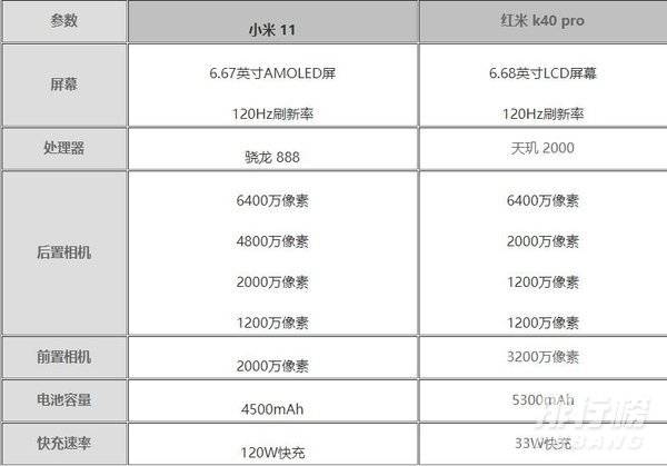 小米11值得买还是等红米k40_小米11和红米k40哪个值得买