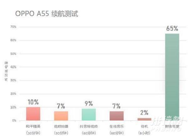 oppoa55手机怎么样_oppoa55手机有什么优缺点 oppoa55手机怎么样_oppoa55手机有什么优缺点