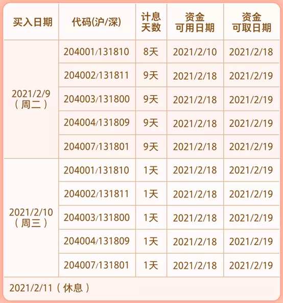 两张图看清节前、节后市场表现!股、债、无风险理财布局时刻来了? 两张图看清节前、节后市场表现!股、债、无风险理财布局时刻来了?