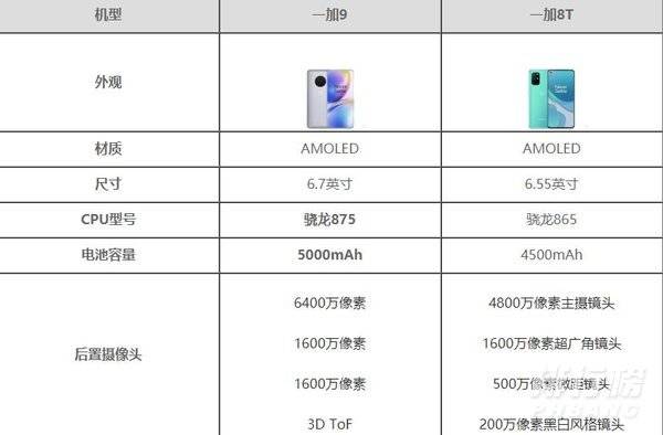 一加8t和一加9哪个好_一加8t和一加9哪个更值得购买 一加8t和一加9哪个好_一加8t和一加9哪个更值得购买