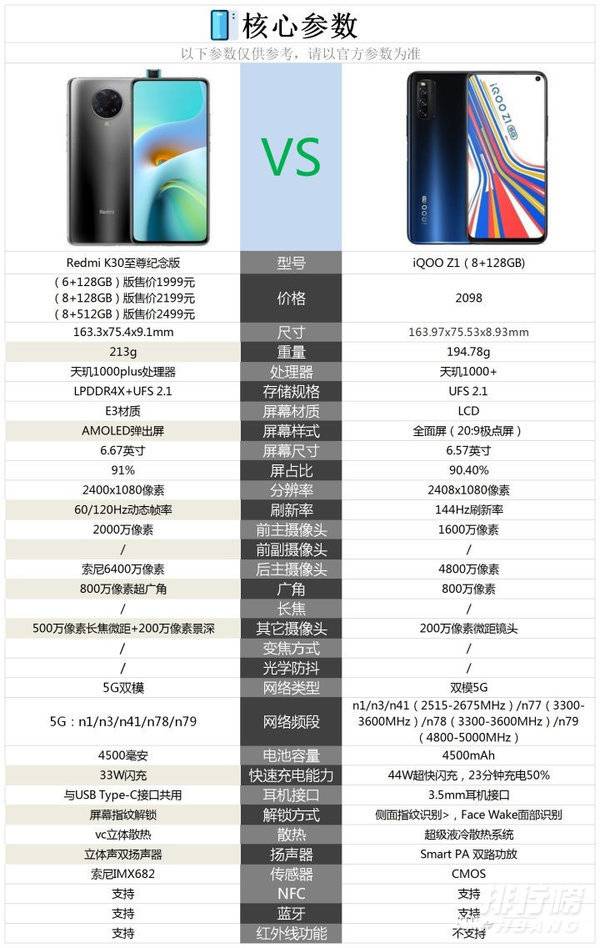 红米k30至尊纪念版和iqooz1哪个好_哪个更值得购买 红米k30至尊纪念版和iqooz1哪个好_哪个更值得购买