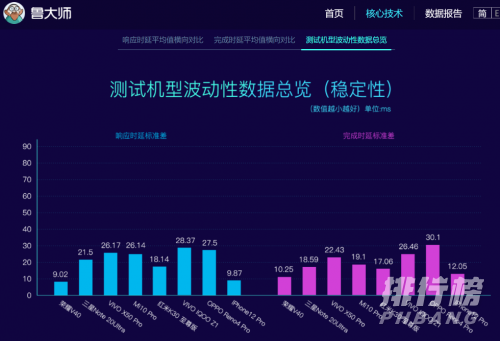 荣耀V40游戏性能_荣耀V40打游戏怎么样