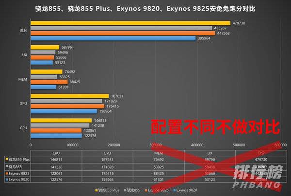 三星Galaxy F62是什么处理器_三星Galaxy F62用的什么处理器