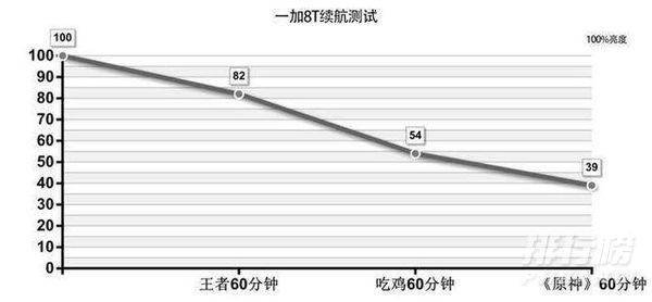 一加8t是曲面屏还是直面屏