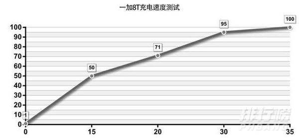 一加8t是曲面屏还是直面屏