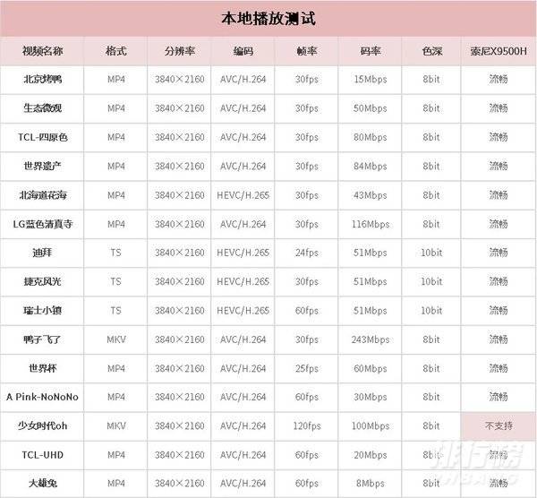小米电视大师和索尼9500h哪个好_小米电视大师和索尼9500h对比