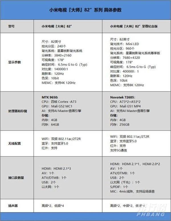 小米电视大师82寸值得买吗_小米电视大师82寸使用评测