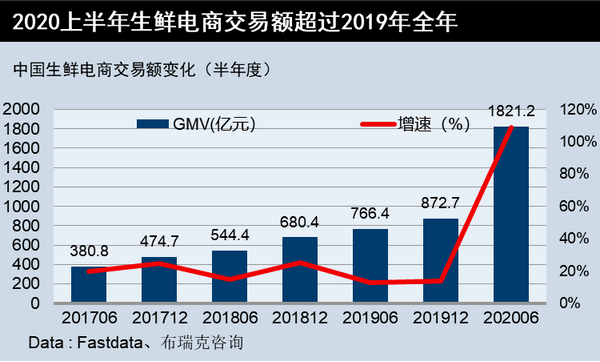 欲借“菜篮子”生意赴美上市,叮咚买菜能解生鲜电商近渴吗? 欲借“菜篮子”生意赴美上市,叮咚买菜能解生鲜电商近渴吗?