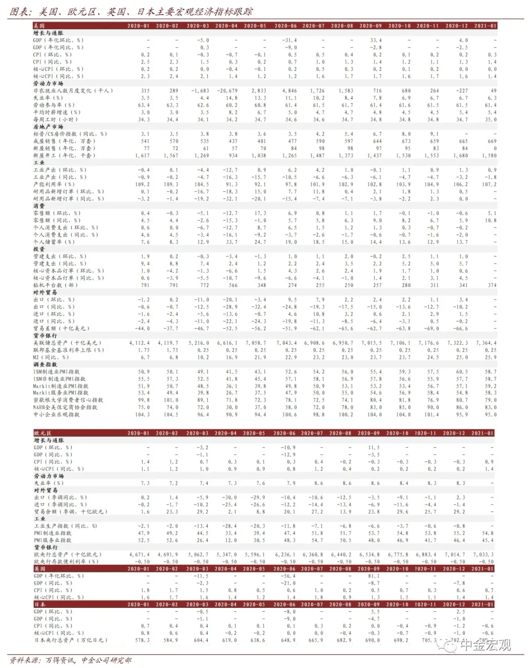 美国实际利率上升影响或有限 美国实际利率上升影响或有限