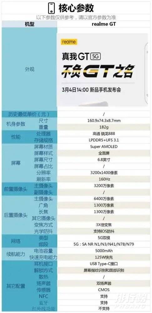 真我gt配置_真我gt配置参数详情 真我gt配置_真我gt配置参数详情