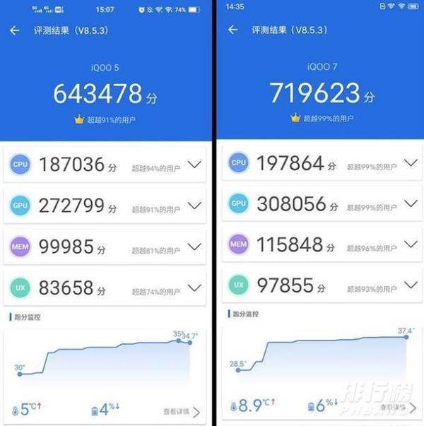iqoo7屏幕分辨率是多少_iqoo7屏幕分辨率是不是2K iqoo7屏幕分辨率是多少_iqoo7屏幕分辨率是不是2K