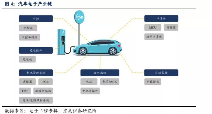 全球汽车”缺芯“潮蔓延,产业链公司却火了 全球汽车”缺芯“潮蔓延,产业链公司却火了