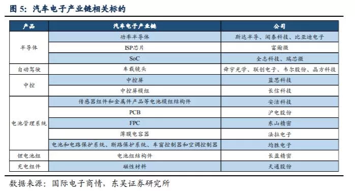 全球汽车”缺芯“潮蔓延,产业链公司却火了 全球汽车”缺芯“潮蔓延,产业链公司却火了