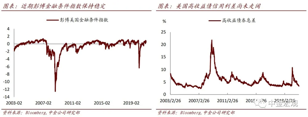 美联储“默许”美债利率上升 美联储“默许”美债利率上升