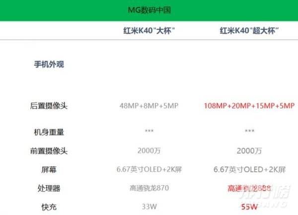 红米k40和红米k40pro哪个好_红米k40好还是红米k40pro好