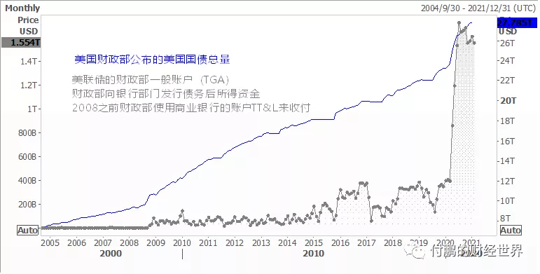 1.5万亿美元如何流入市场?从美联储和财政部之间的机制说起 1.5万亿美元如何流入市场?从美联储和财政部之间的机制说起