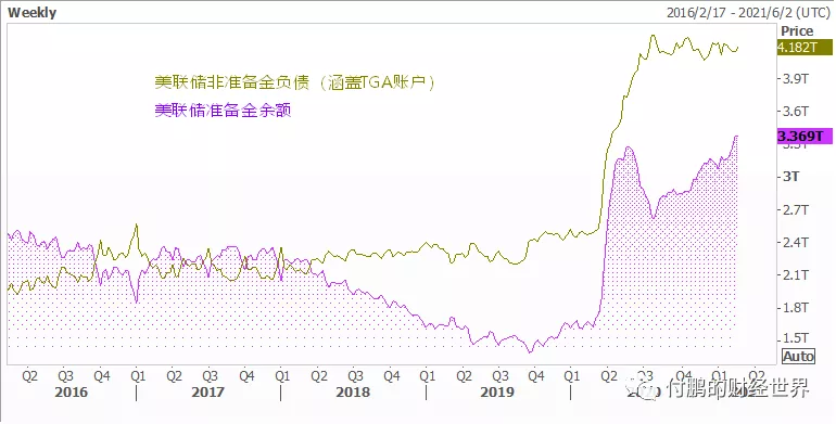 1.5万亿美元如何流入市场?从美联储和财政部之间的机制说起 1.5万亿美元如何流入市场?从美联储和财政部之间的机制说起