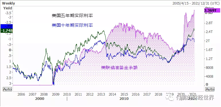1.5万亿美元如何流入市场?从美联储和财政部之间的机制说起 1.5万亿美元如何流入市场?从美联储和财政部之间的机制说起
