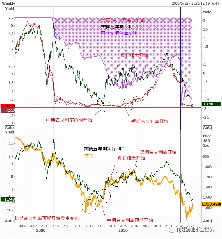 1.5万亿美元如何流入市场?从美联储和财政部之间的机制说起 1.5万亿美元如何流入市场?从美联储和财政部之间的机制说起