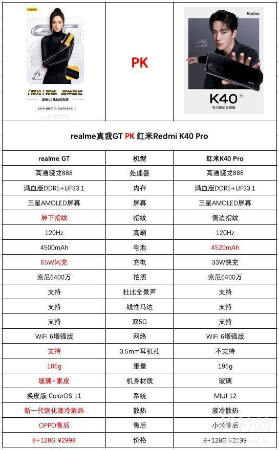 真我gt和红米k40pro哪个好_真我gt和红米k40pro对比 真我gt和红米k40pro哪个好_真我gt和红米k40pro对比