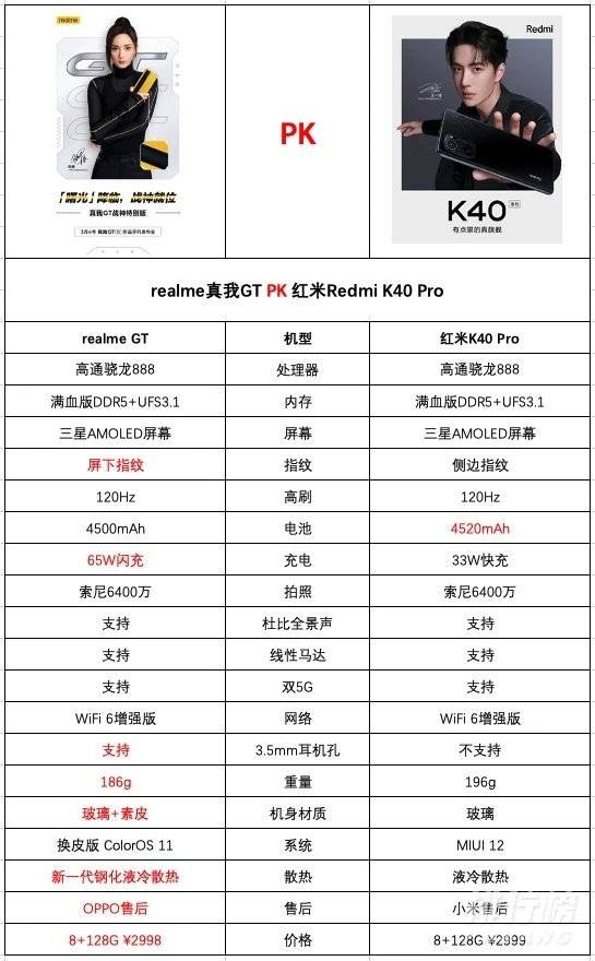 realme gt配置_realmegt参数配置 realme gt配置_realmegt参数配置