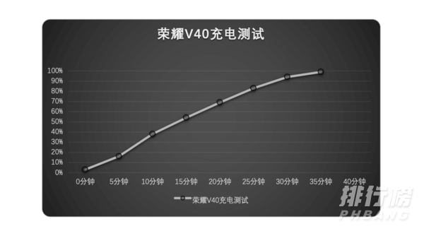 荣耀v40使用体验_荣耀v40的使用体验怎么样