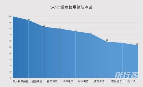 opporeno5k处理器是哪款_opporeno5k搭载什么处理器