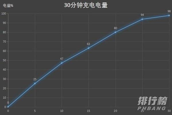 opporeno5k处理器是哪款_opporeno5k搭载什么处理器