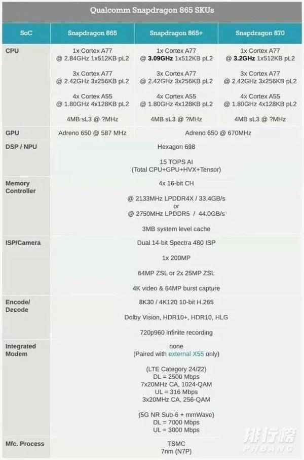 骁龙870相当于苹果A几_骁龙870相当于苹果多少处理器