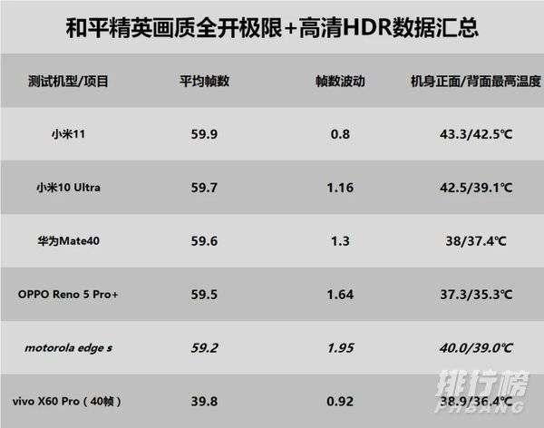 骁龙870相当于苹果A几_骁龙870相当于苹果多少处理器