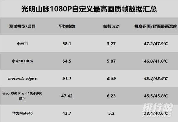 骁龙870相当于苹果A几_骁龙870相当于苹果多少处理器