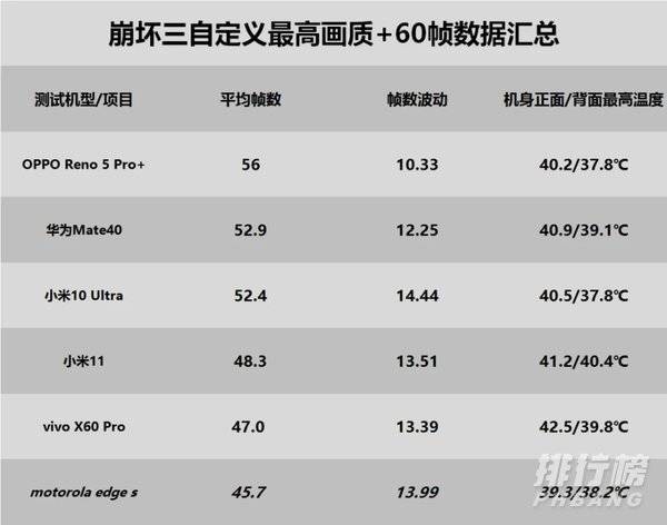 骁龙870相当于苹果A几_骁龙870相当于苹果多少处理器
