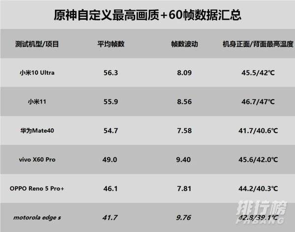 骁龙870相当于苹果A几_骁龙870相当于苹果多少处理器