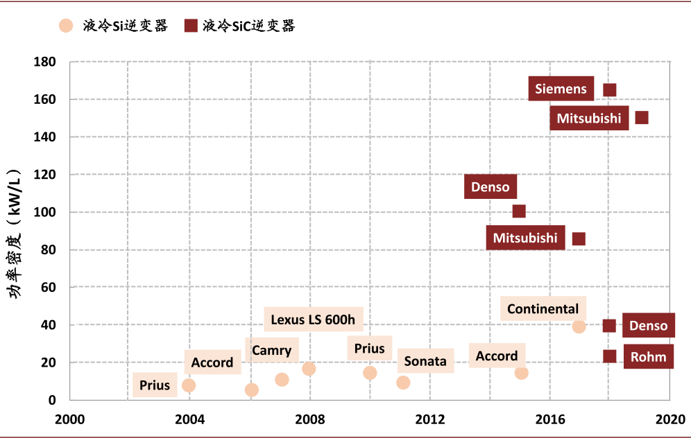 新能源车全球普及加速,碳化硅产业落地迎机遇 新能源车全球普及加速,碳化硅产业落地迎机遇