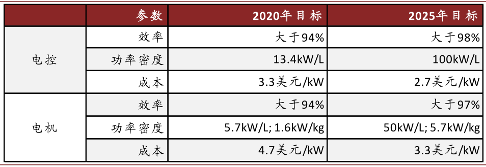 新能源车全球普及加速,碳化硅产业落地迎机遇 新能源车全球普及加速,碳化硅产业落地迎机遇
