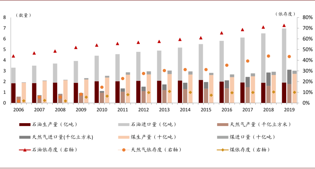 新能源车全球普及加速,碳化硅产业落地迎机遇 新能源车全球普及加速,碳化硅产业落地迎机遇