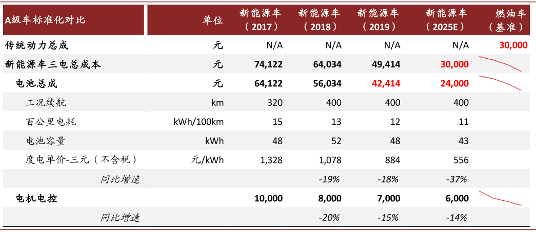 新能源车全球普及加速,碳化硅产业落地迎机遇 新能源车全球普及加速,碳化硅产业落地迎机遇