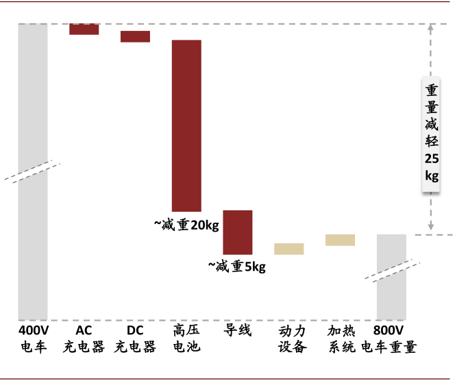 新能源车全球普及加速,碳化硅产业落地迎机遇 新能源车全球普及加速,碳化硅产业落地迎机遇