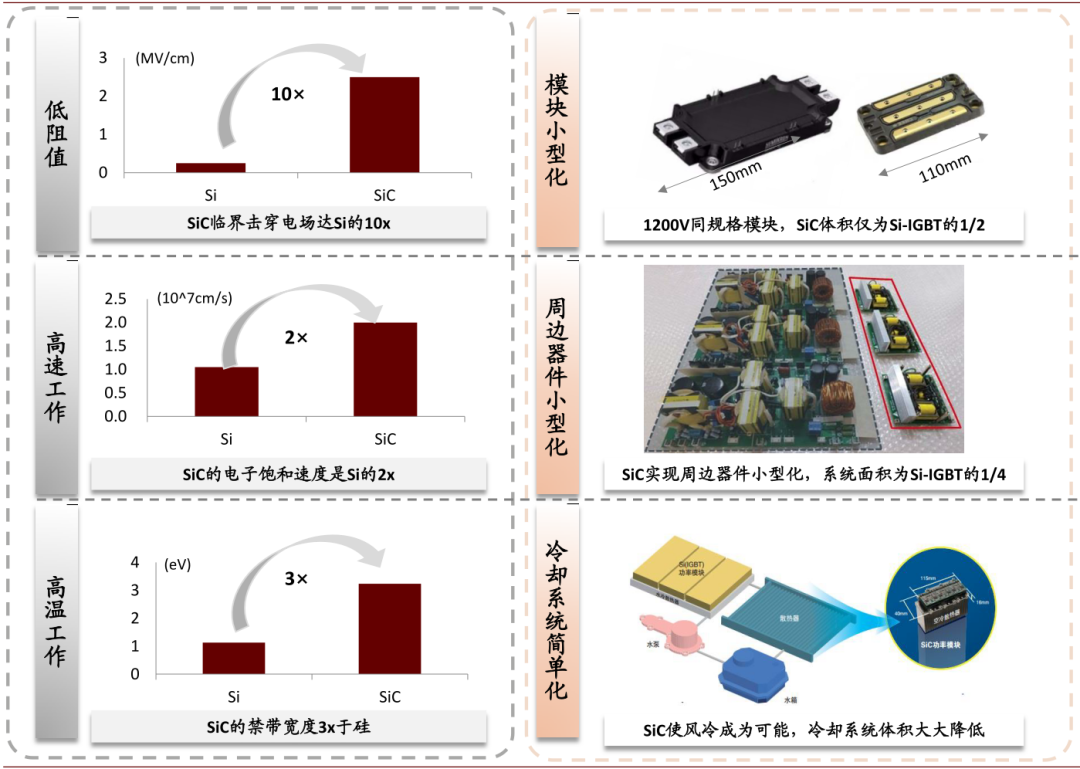 新能源车全球普及加速,碳化硅产业落地迎机遇 新能源车全球普及加速,碳化硅产业落地迎机遇