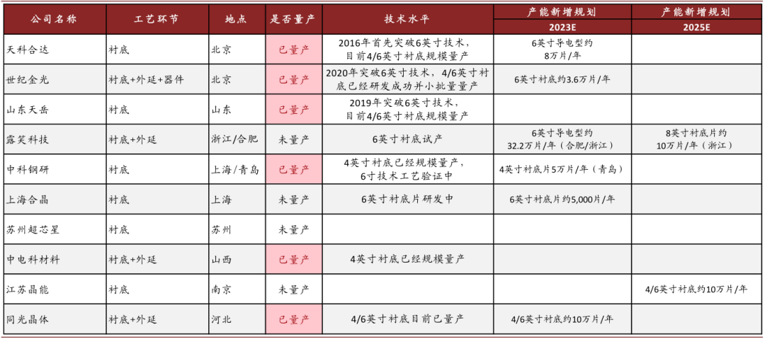 新能源车全球普及加速,碳化硅产业落地迎机遇 新能源车全球普及加速,碳化硅产业落地迎机遇